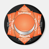 Aimant Sacral Chakra (Devant)