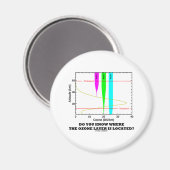 Aimant Savez-Vous Où Se Trouve La Couche D'Ozone ? (Recto/Verso)