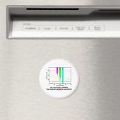 Aimant Savez-Vous Où Se Trouve La Couche D'Ozone ? (In Situ (Lave-vaisselle))