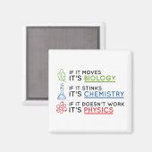 Aimant Science (Recto/Verso)