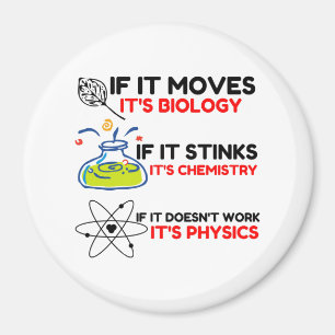 AIMANT SCIENCE BIOLOGY CHIMIISTRY PHYSICS