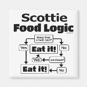 Aimant Scottie Food Logic (Devant)
