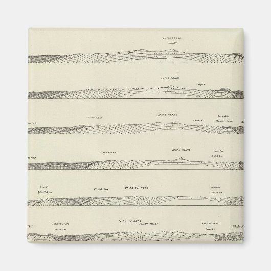 Aimant Sections de structure à travers les monts Uinta (Devant)