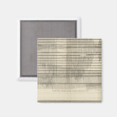 Aimant Seismogrammes californiens 10 (Recto/Verso)