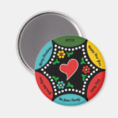 Aimant Soirée de Noël et cadeaux portugais (Recto/Verso)