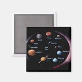 Aimant Solaire System Planètes (Recto/Verso)