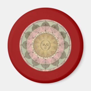 Aimant Soleil et saisons Détail de la carte antique vers