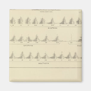 Aimant Sourds et mutistes, statistique US Lithographe
