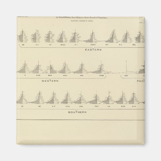 Aimant Sourds et mutistes, statistique US Lithographe (Devant)