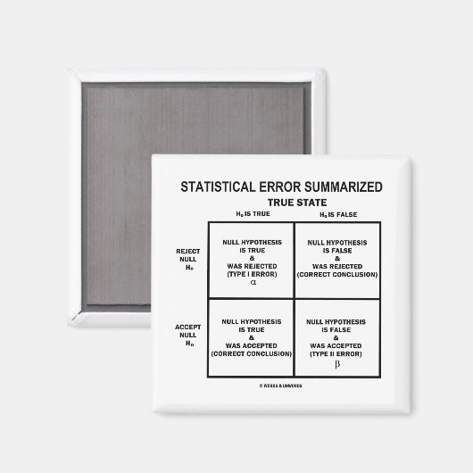 Aimant Statistical Error Summarized (Recto/Verso)