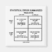 Aimant Statistical Error Summarized (Devant)