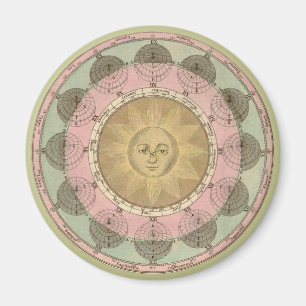 Aimant Sun et détail de saisons de carte antique circa