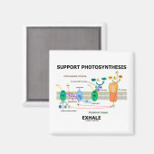Aimant Support Photosynthèse Exhale (Humour de biochimie) (Recto/Verso)