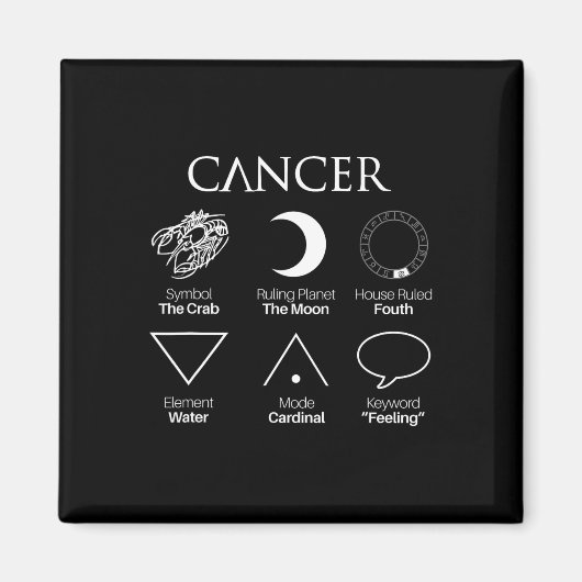 Aimant Symboles diacriques du cancer Astrologie (Devant)