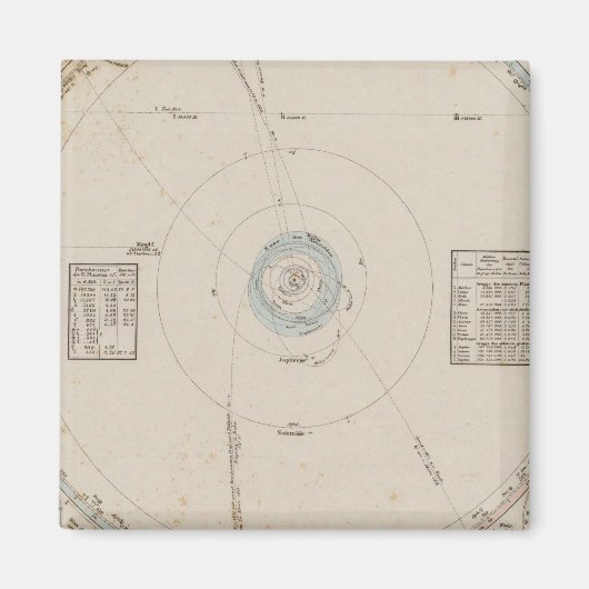 Aimant Système solaire Planètes (Devant)