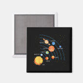 Aimant Système Solaire Soleil Planètes Orbite Espace Gala (Recto/Verso)