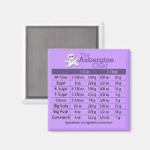 Aimant Table de conversion de mesure des ingrédients secs (Recto/Verso)