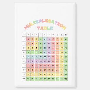 Aimant Table de multiplication pour la salle de classe