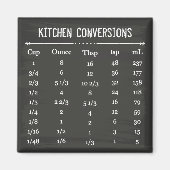 Aimant Tableau de conversion de cuisine pratique en table (Devant)