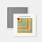 Aimant "Tableau de multiplication" (Recto/Verso)