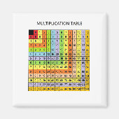 Aimant "Tableau de multiplication" (Devant)