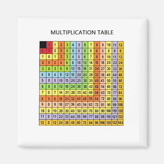 Aimant "Tableau de multiplication" (Devant)