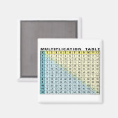 Aimant Tableau de multiplication (calculateur instantané  (Recto/Verso)