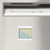 Aimant Tableau de multiplication (calculateur instantané  (In Situ (Lave-vaisselle))
