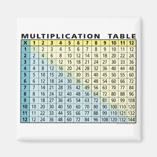Aimant Tableau de multiplication (calculateur instantané 