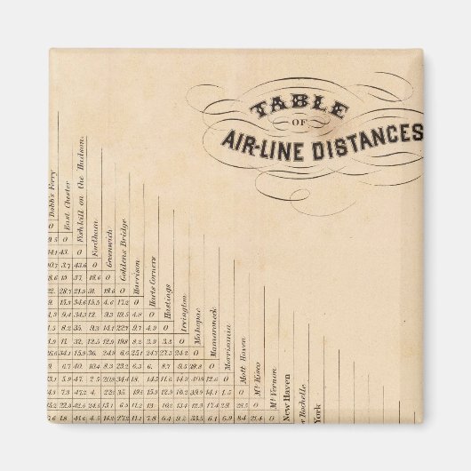 Aimant Tableau des distances (Devant)