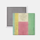 Aimant Tableau des longueurs comparatives (Recto/Verso)