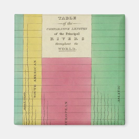 Aimant Tableau des longueurs comparatives (Devant)