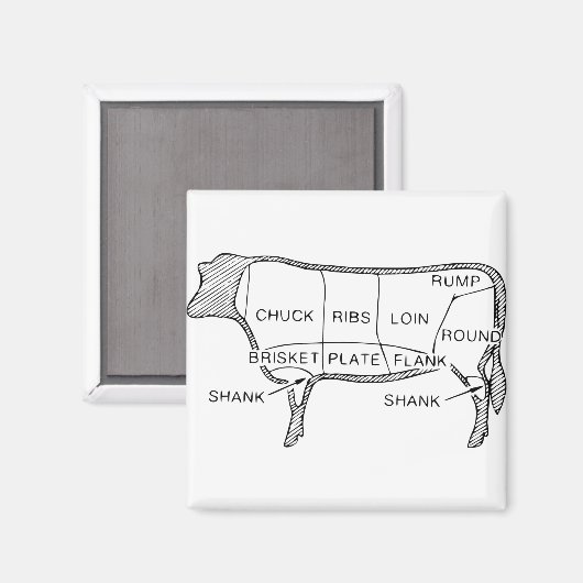 Aimant Tableau du boucher de vache (2) (Recto/Verso)