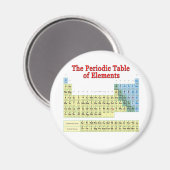 Aimant Tableau périodique des éléments (Recto/Verso)