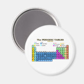 AIMANT TABLEAUX PÉRIODIQUES (Recto/Verso)