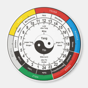 Aimant TCM Organe Clock