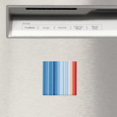 Aimant Températures du changement climatique du réchauffe (In Situ (Lave-vaisselle))