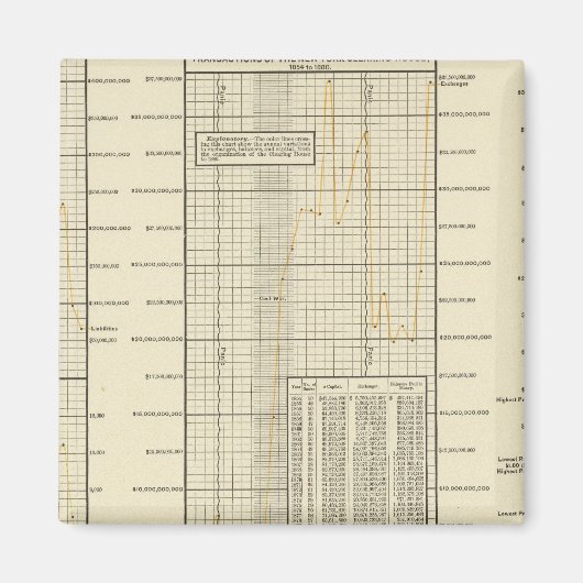Aimant Transactions du centre de compensation (Devant)