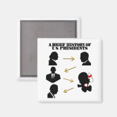 Aimant Trump Comme Bébé : Une Brève Histoire Des Présiden (Recto/Verso)