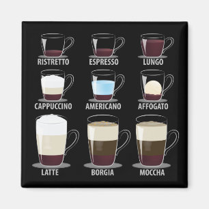 Aimant Types de café