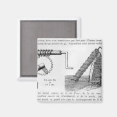 Aimant Vis Archimedes (Recto/Verso)