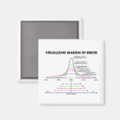 Aimant Visualisation De La Marge D'Erreur (Recto/Verso)