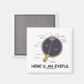 Aimant Voici un oeil attentif (Humour d'anatomie des yeux (Recto/Verso)