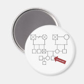 Aimant Vous êtes ici Genogramme (Recto/Verso)