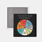 Aimant You May Ask Yourself How Did I Get Hear How Do I W (Recto/Verso)