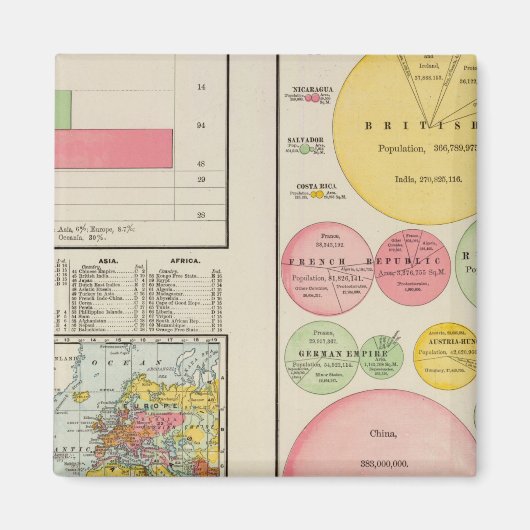 Aimant Zone et population du monde en 1890 (Devant)