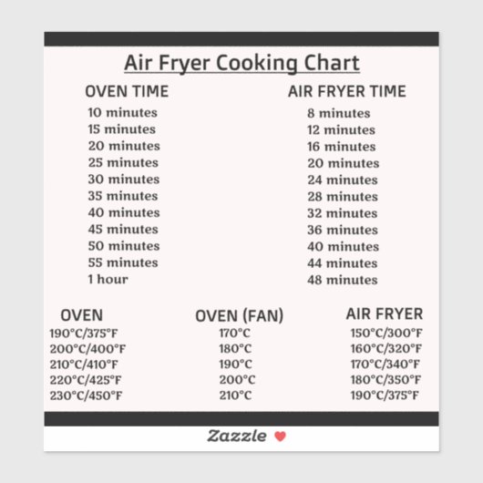 Air Fryer-conversiegrafiek (Celsius/Fahrenheit) St Sticker (Vel)