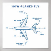 Airplane Funny How Planes Fly Pilot Flight Crew Poster (Voorkant)