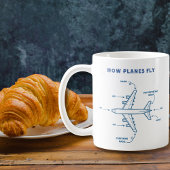 Airplane Funny How Planes Fly Pilot or Flight Crew Koffiemok