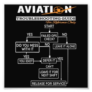 Airplane Pilot Aviation Trouble Shoog Guide Foto Afdruk
